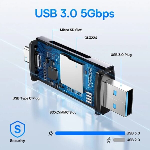 Lector de Tarjetas USB-C + USB 3.0 | Original