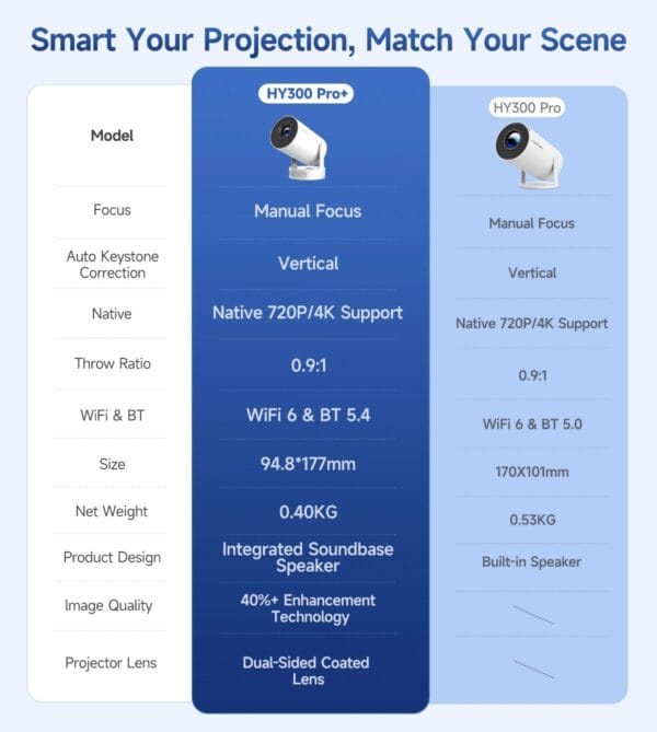 Proyector HY300 Pro Plus | Android 11