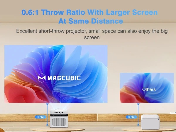 Proyector MagCubic HY450N | 900ANSI - Android 13